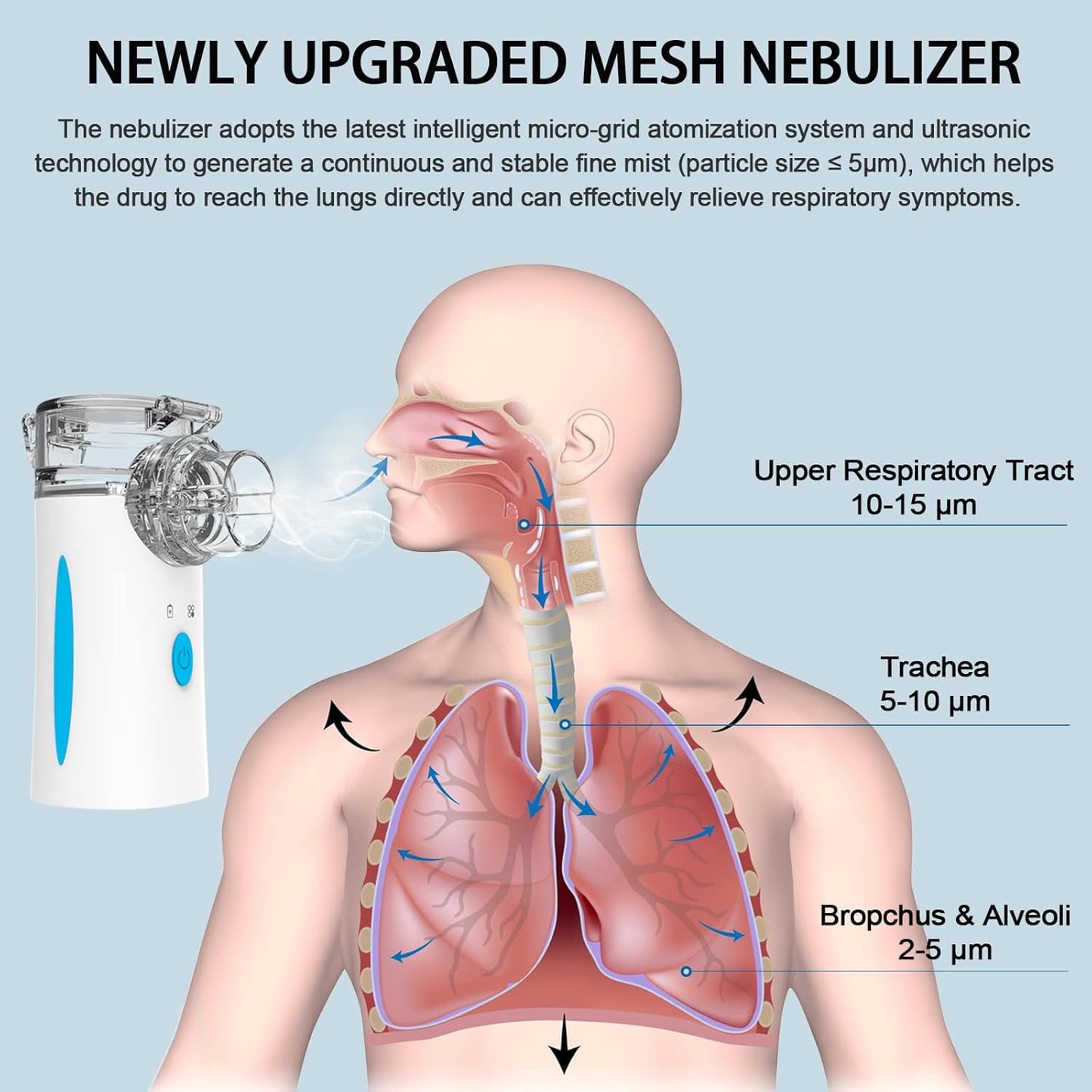 Mesh Nebulizer for kids and Adults